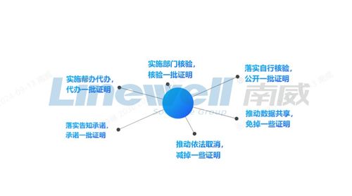 南威軟件融合“網(wǎng)證”技術(shù)，加速無(wú)證明城市建設(shè)